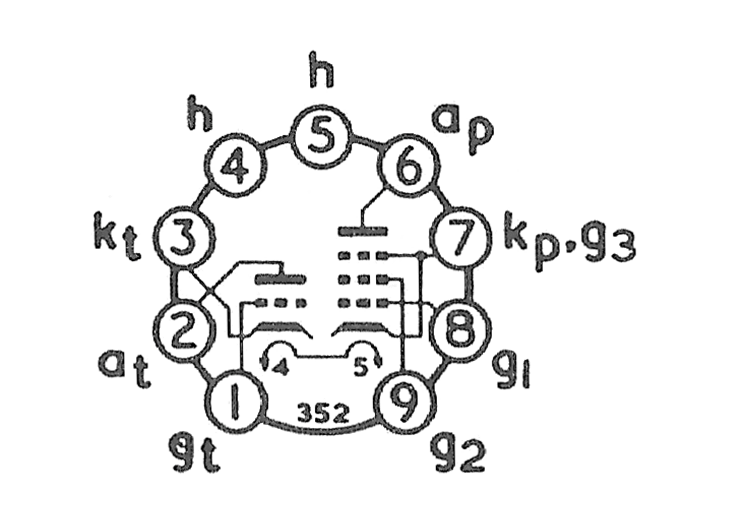 PCL84