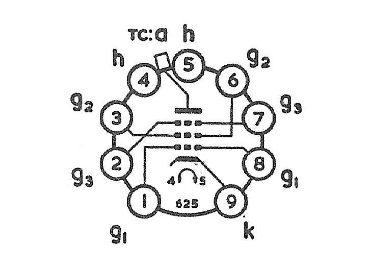 PL509