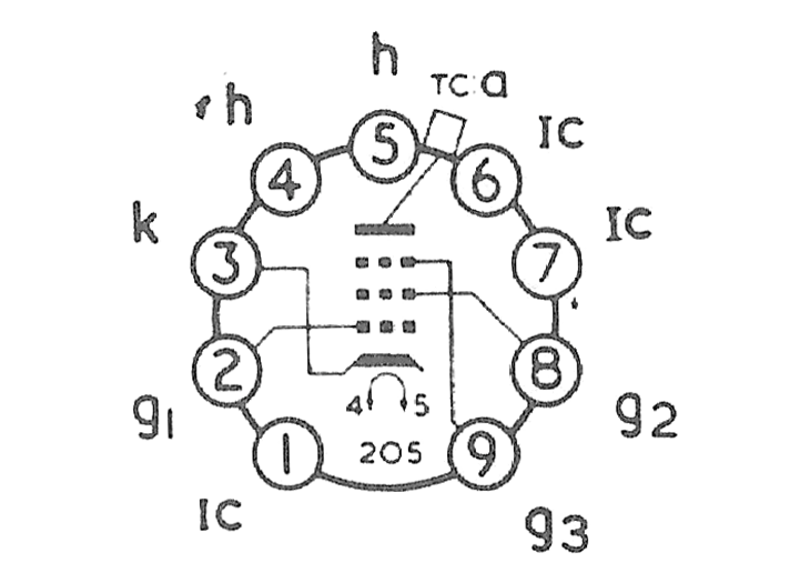 PL81