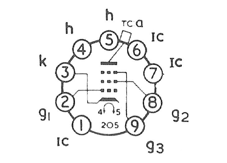 PL81A