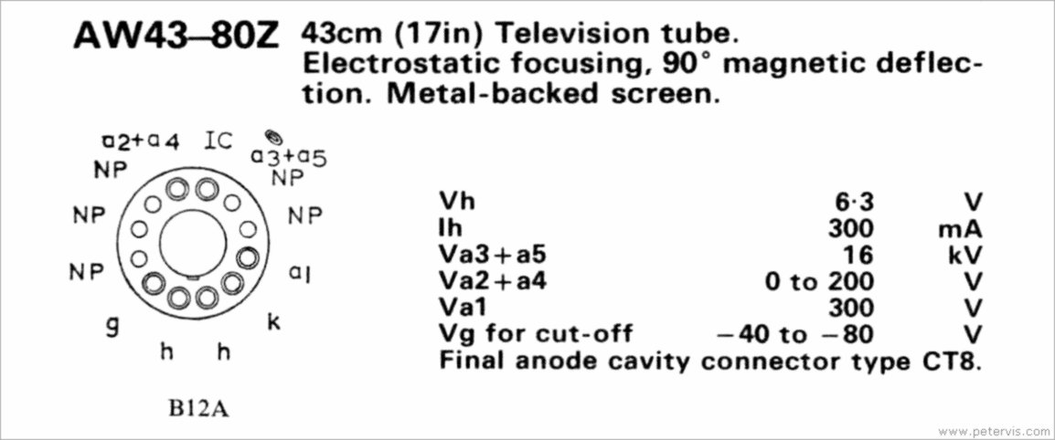 AW43-80Z