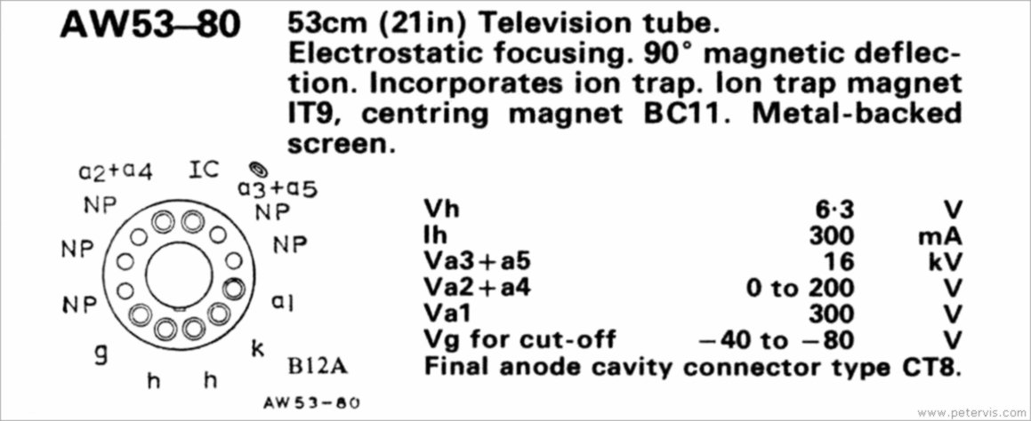 AW53-80