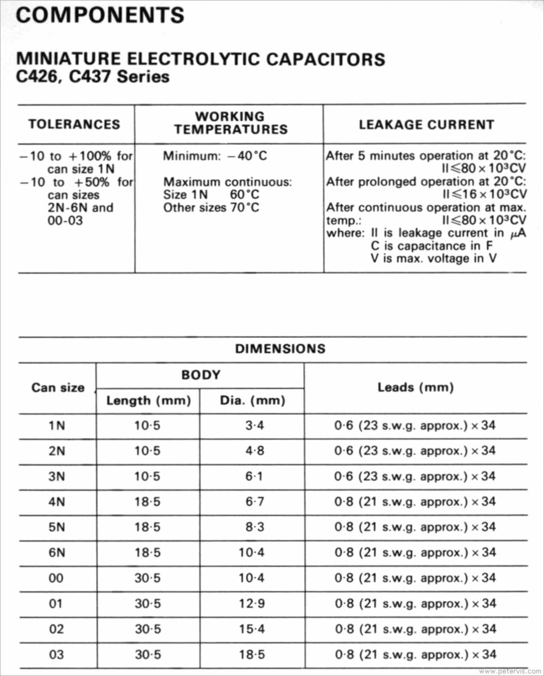 Electrolytic C426 and C437 Series