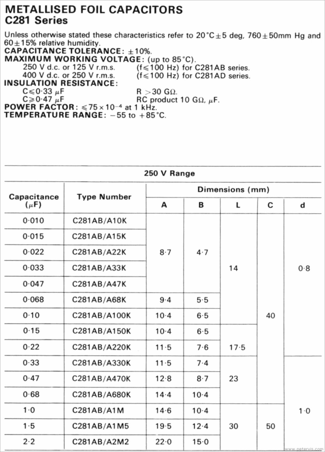 Metallised C281 Series