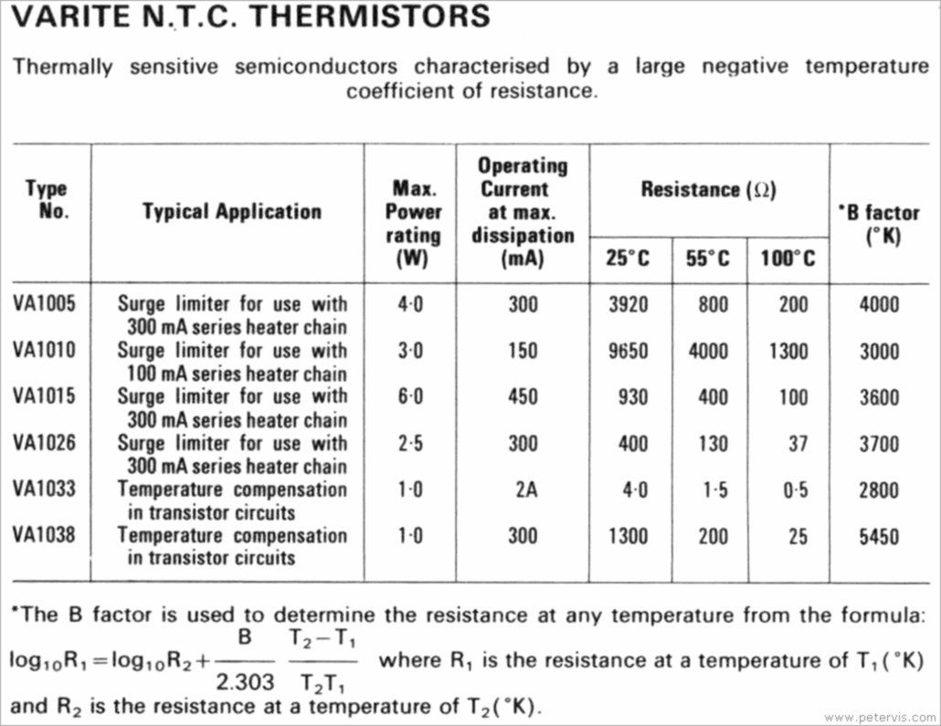 Varite NTC Thermistors