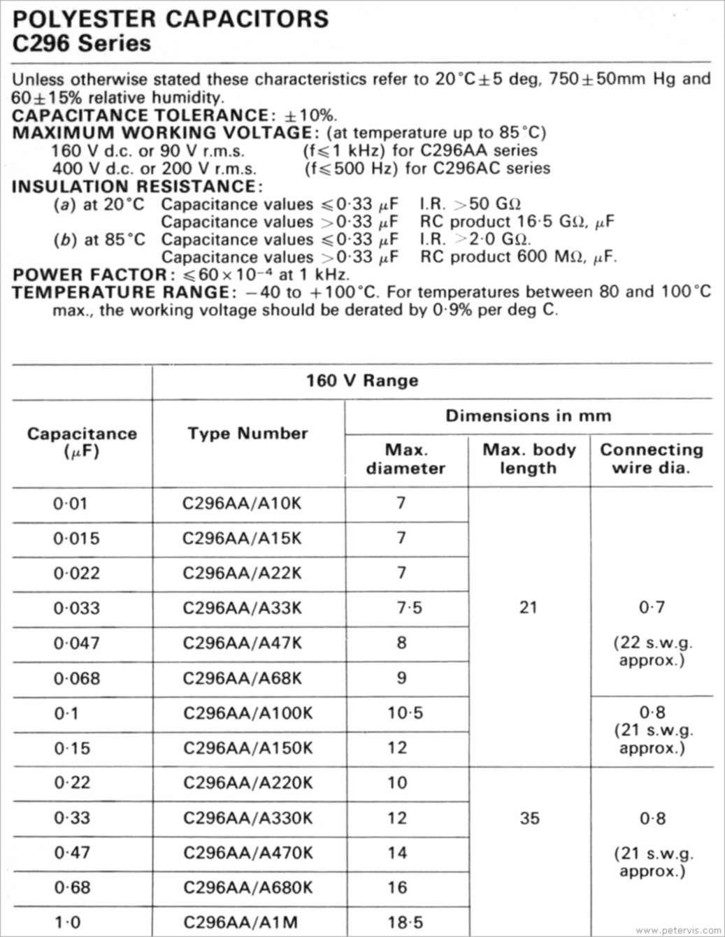 Polyester C296 Series