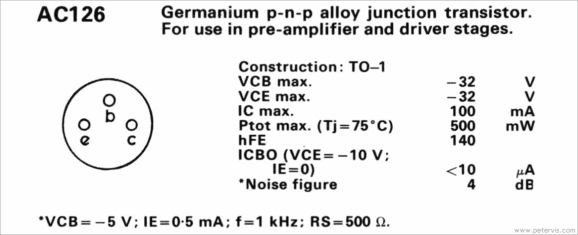 AC126