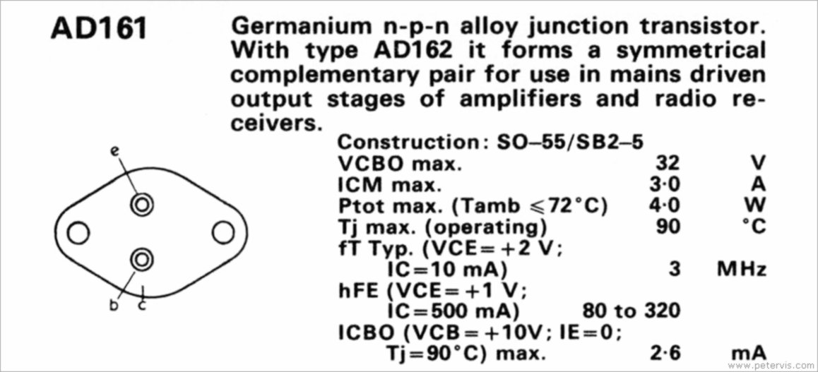 AD161