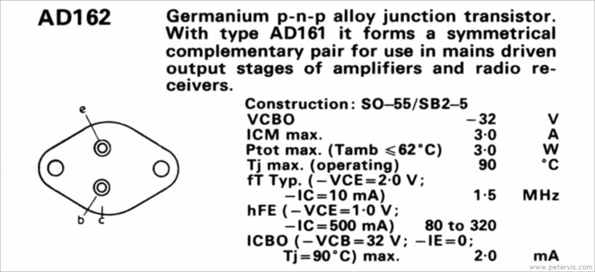 AD162