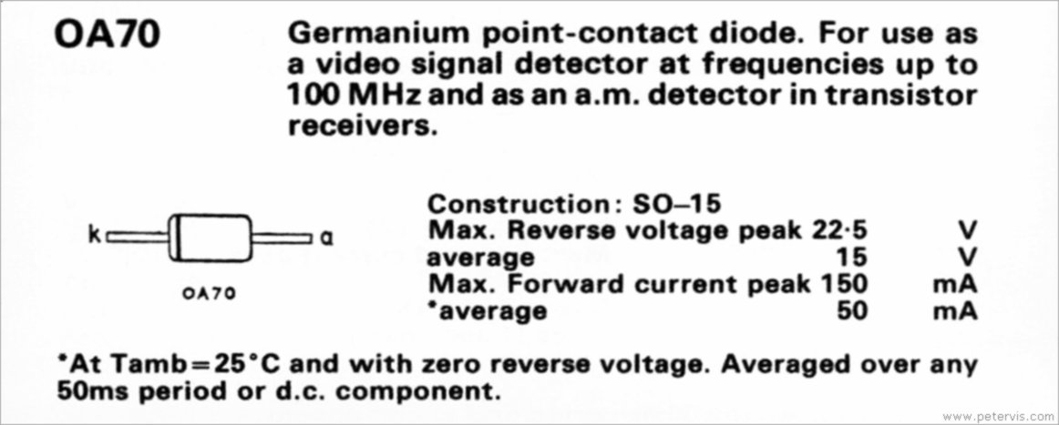 OA70