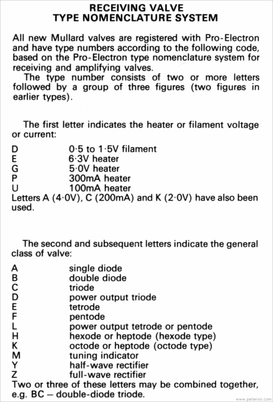 Valve Nomenclature