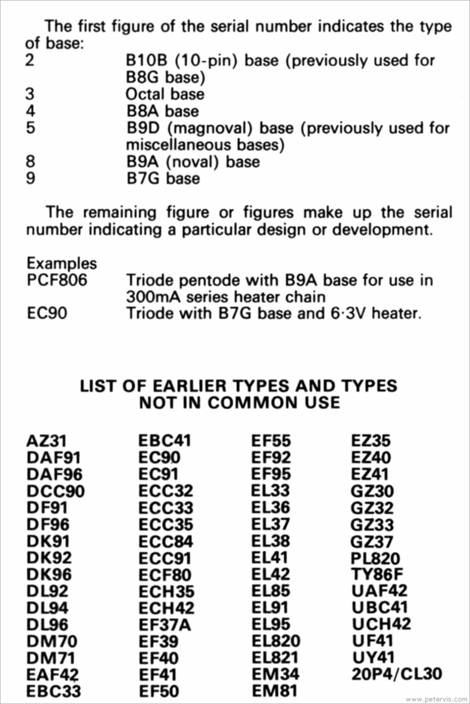 Valve Nomenclature