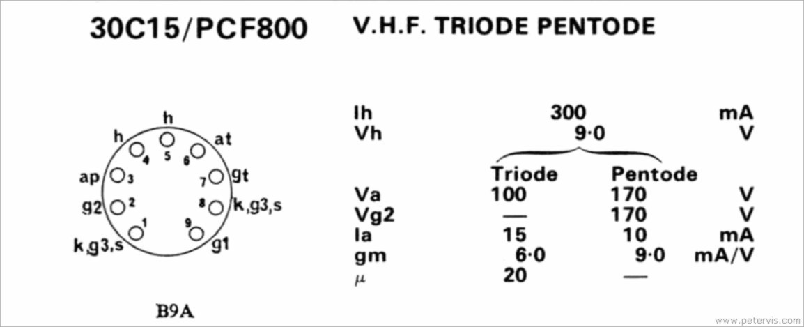 30C15 AND PCF800