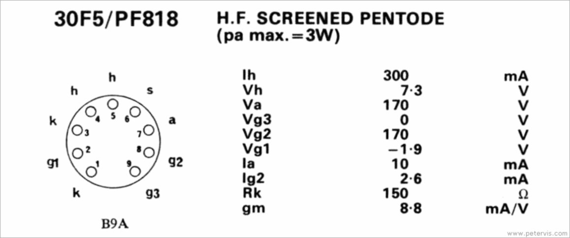 30F5 AND PF818