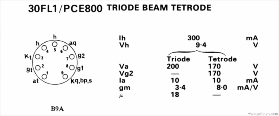 30F11 AND PCE800