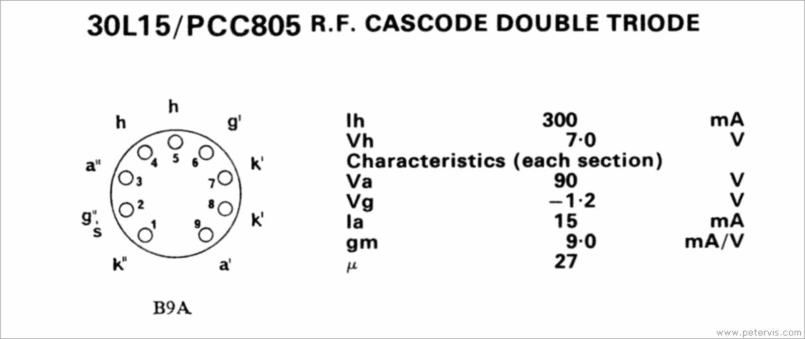 30115 AND PCC805