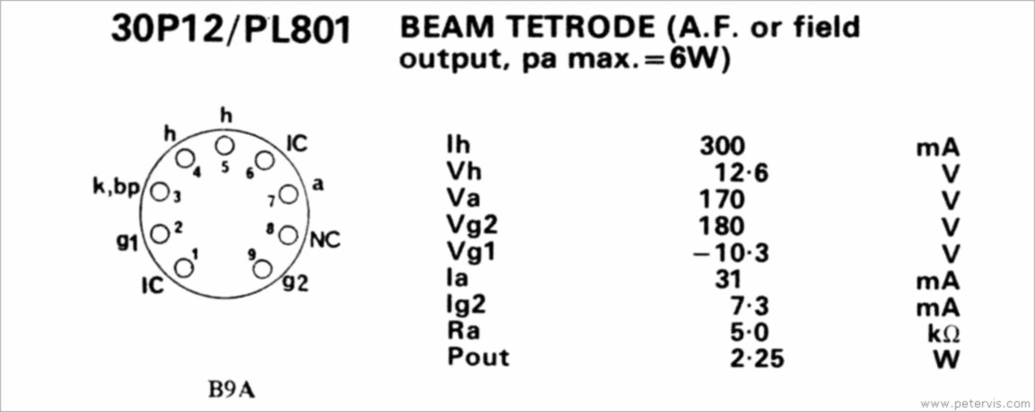 30P12 AND PL801