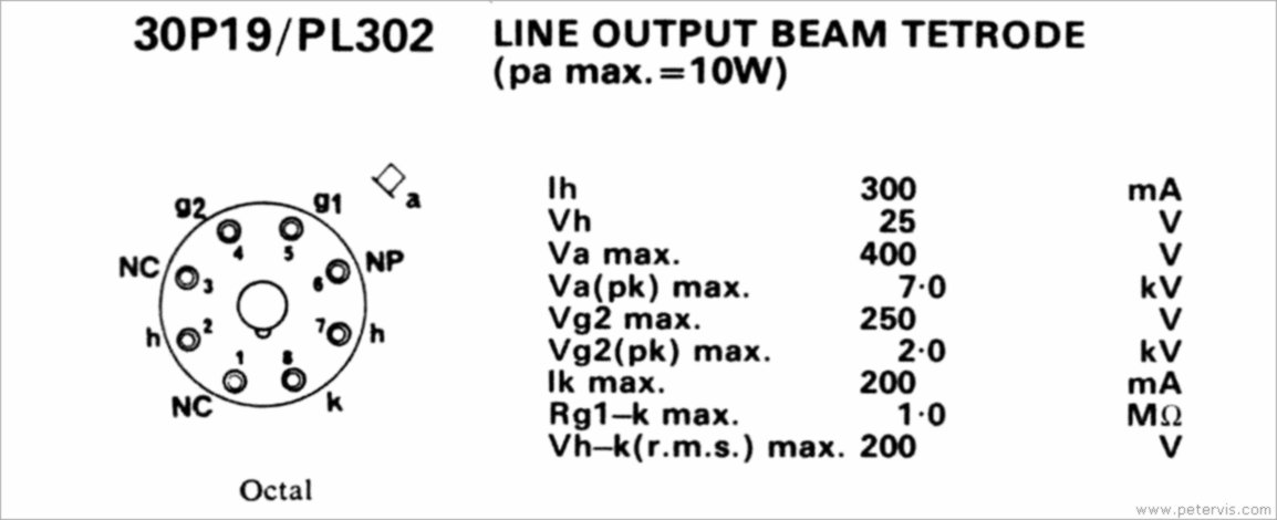 30P19 AND PL302