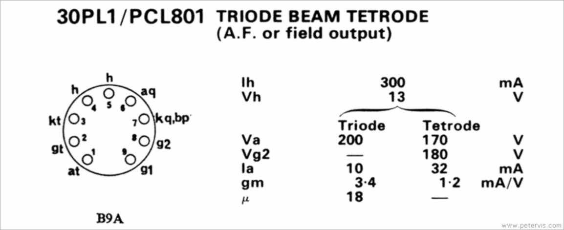 30P11 AND PCL801