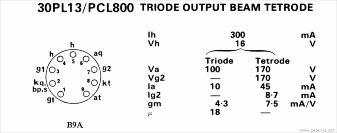 30P113 AND PCL800