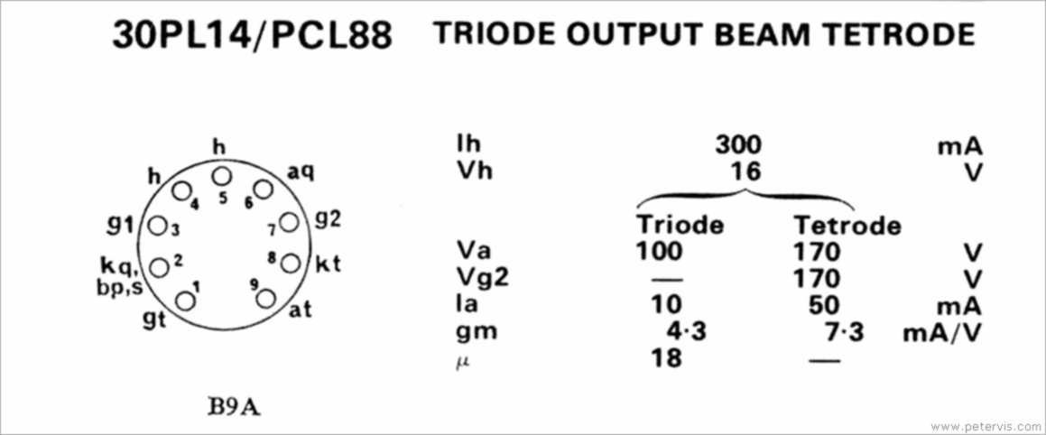 30P114 AND PC188