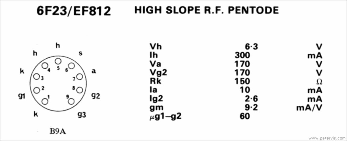 6F23 AND EF812