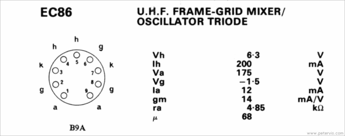 EC86