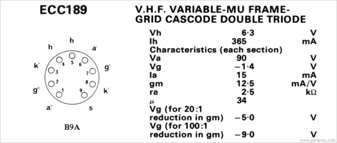 ECC189