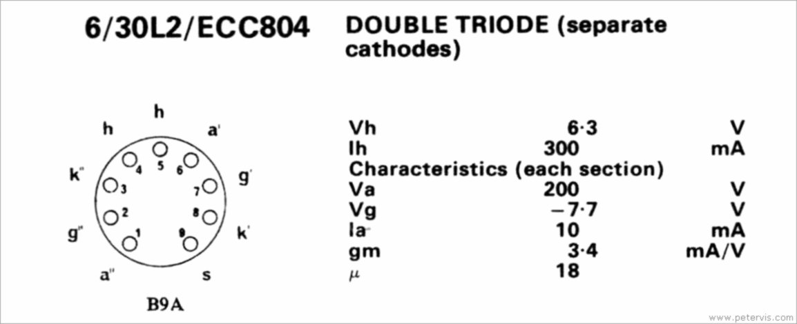 ECC804