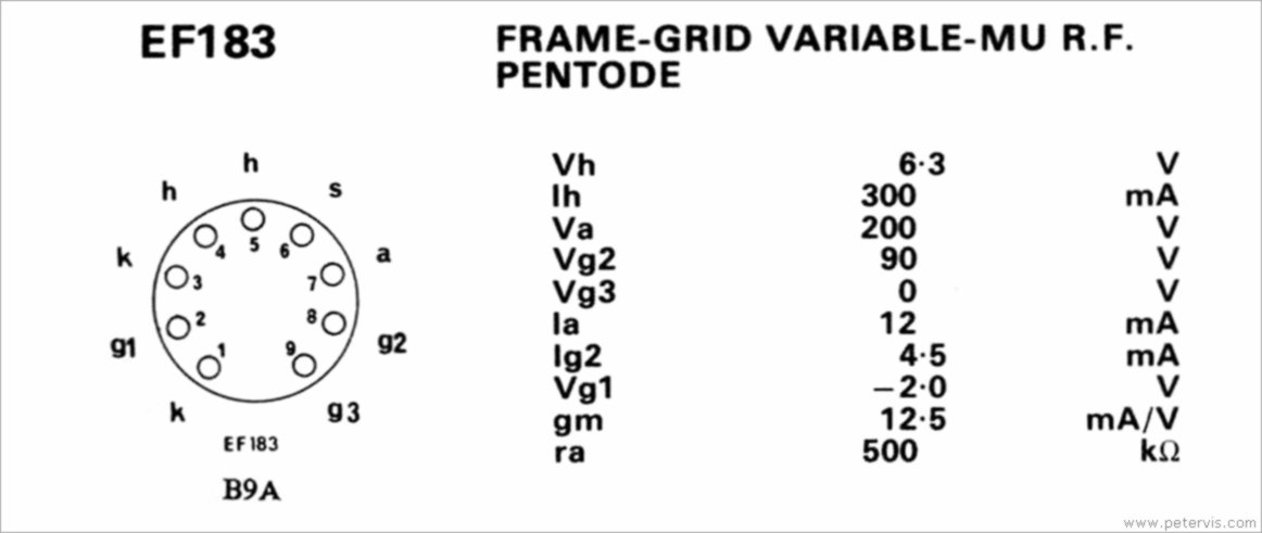 EF183