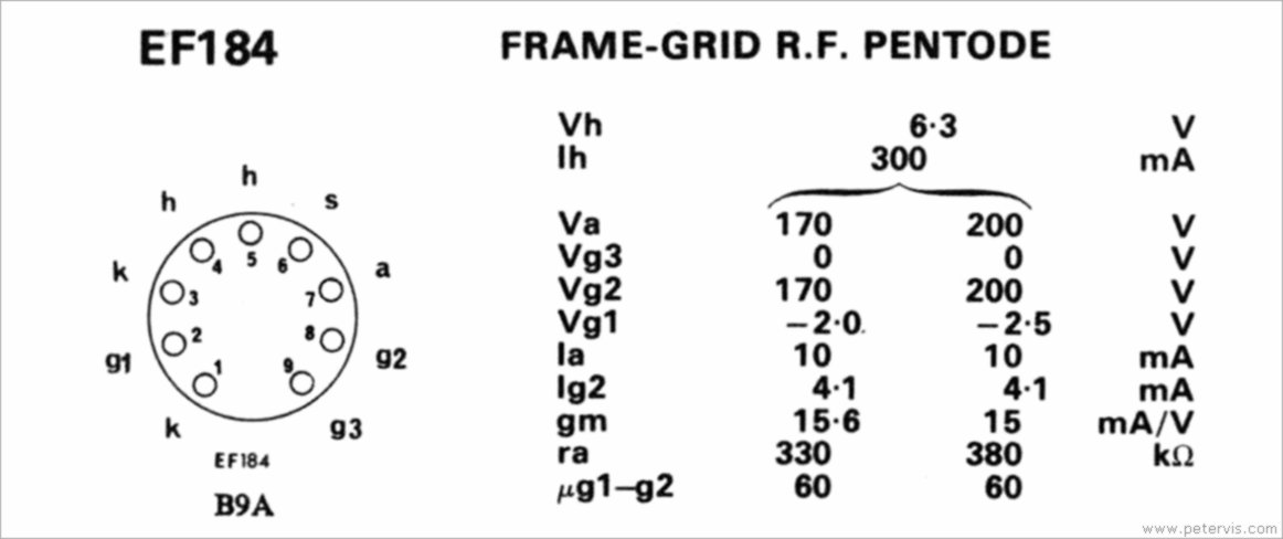 EF184