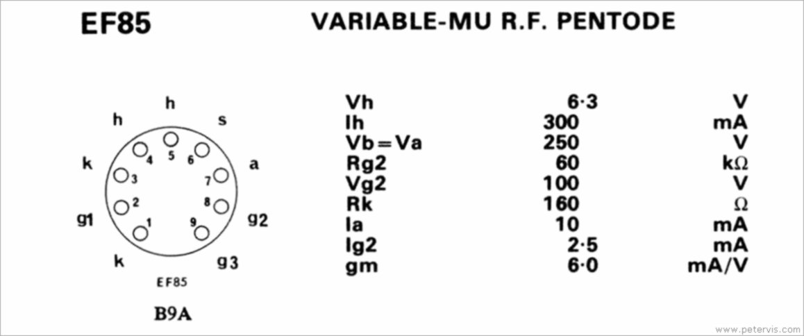 EF85