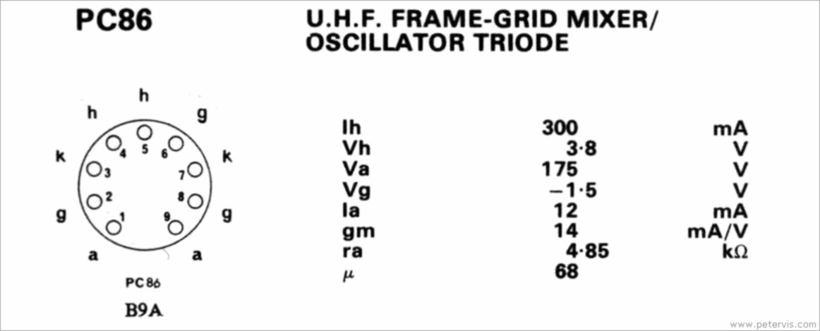 PC86