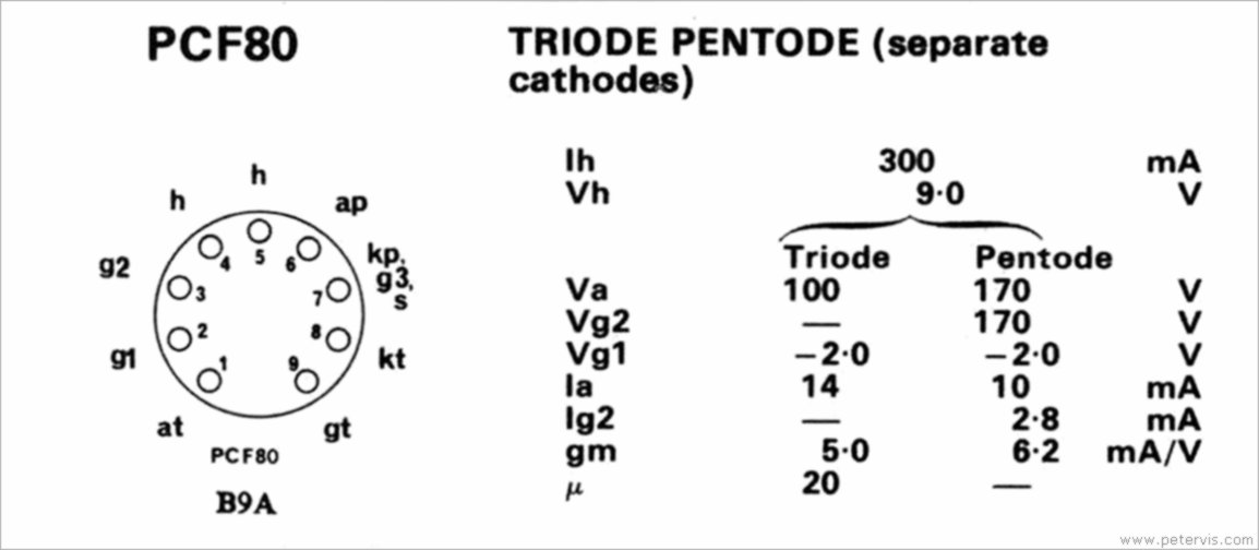 PCF80