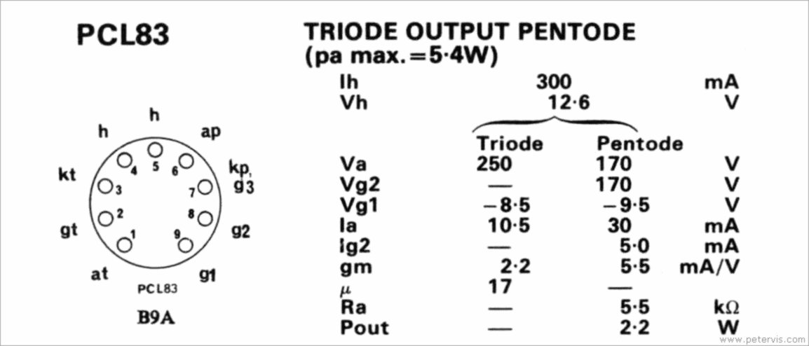 PCL83