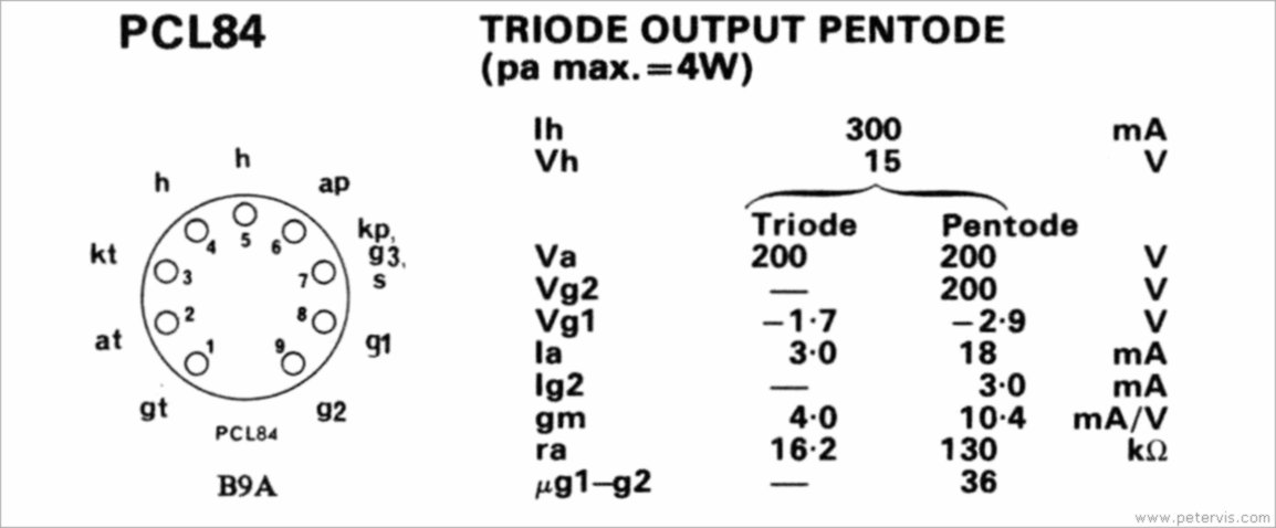 PCL84