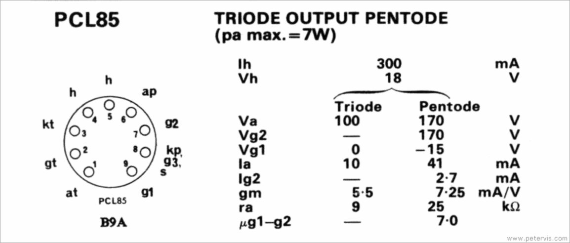 PCL85