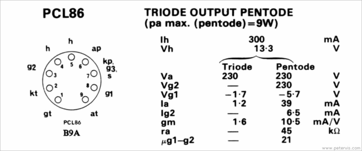 PCL186