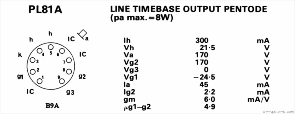 PL81A