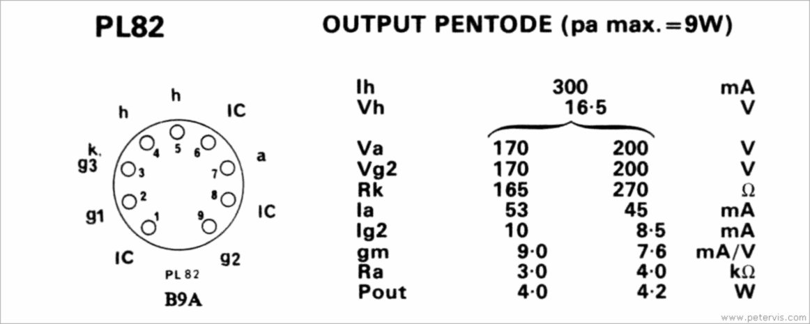 PL82