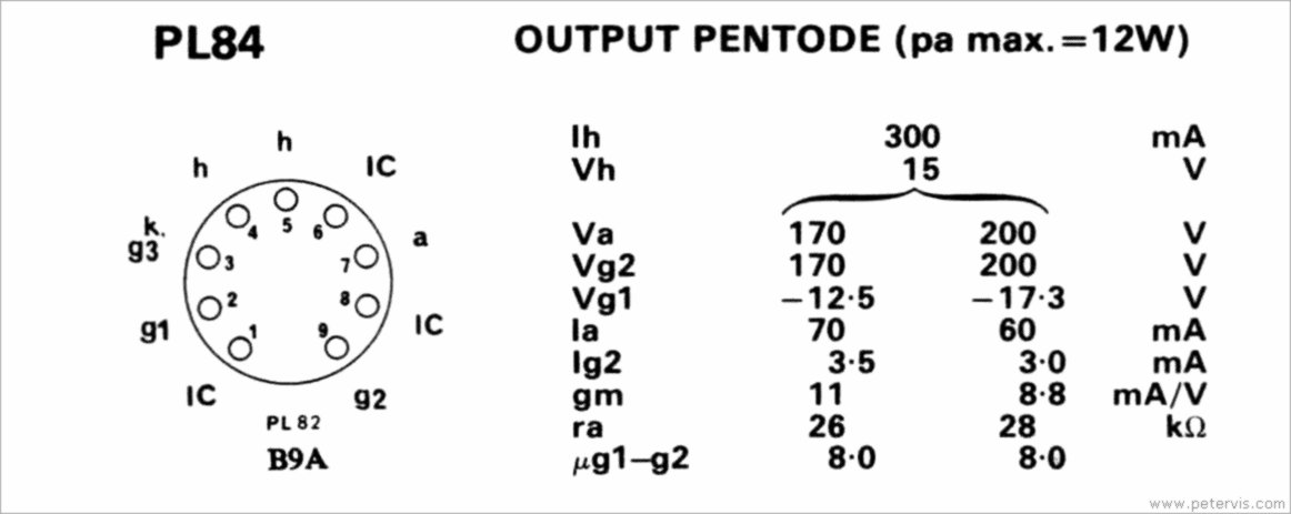 PL84