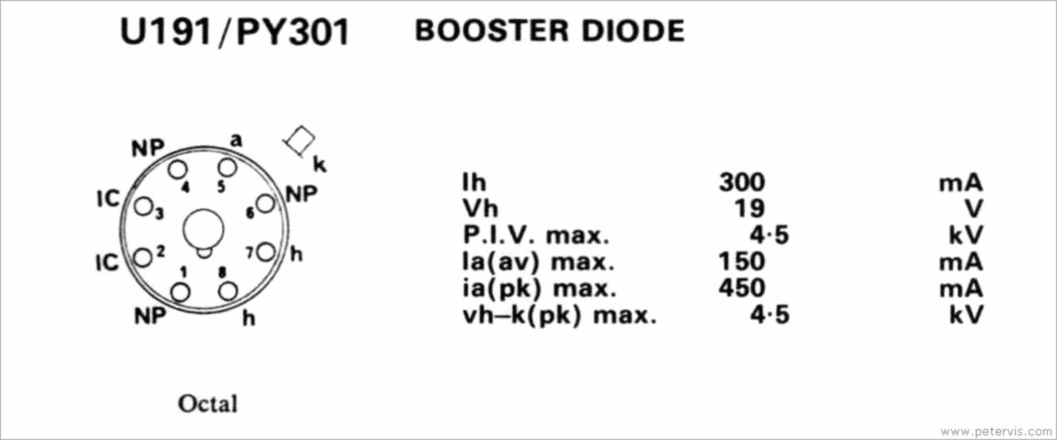 U191 AND PY301