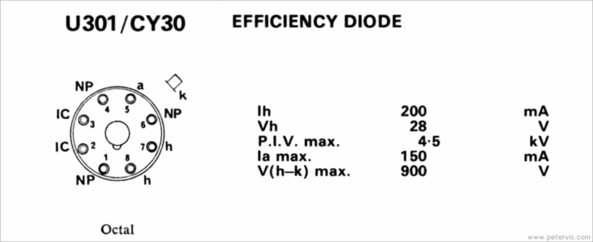 U301 AND CY30