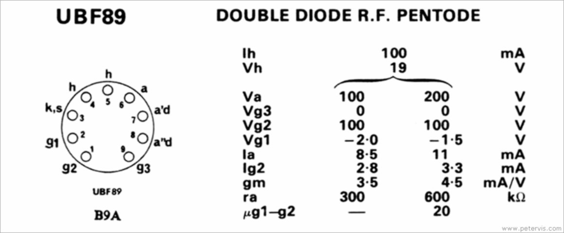 UBF89