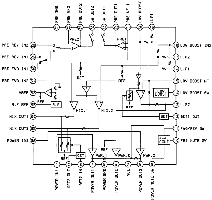 Block Diagram